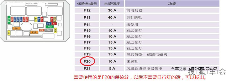 东风标致308保险盒图解 18款标致308保险丝对应图