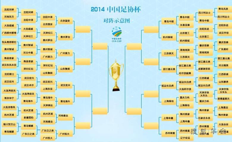 足协杯16强对阵图
