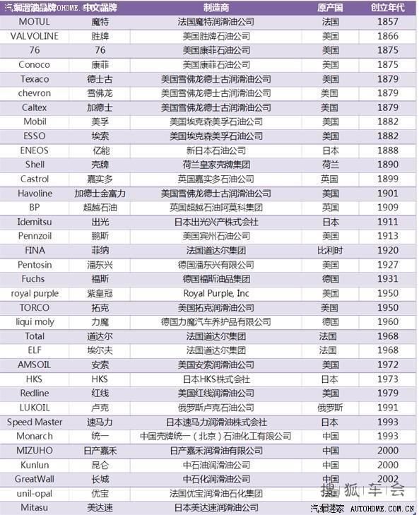 +我的灰翼生活之十-更换美孚AFE 0W-20机油