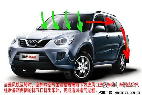 瑞虎精英版太阳能智能通风系统的原理与改装