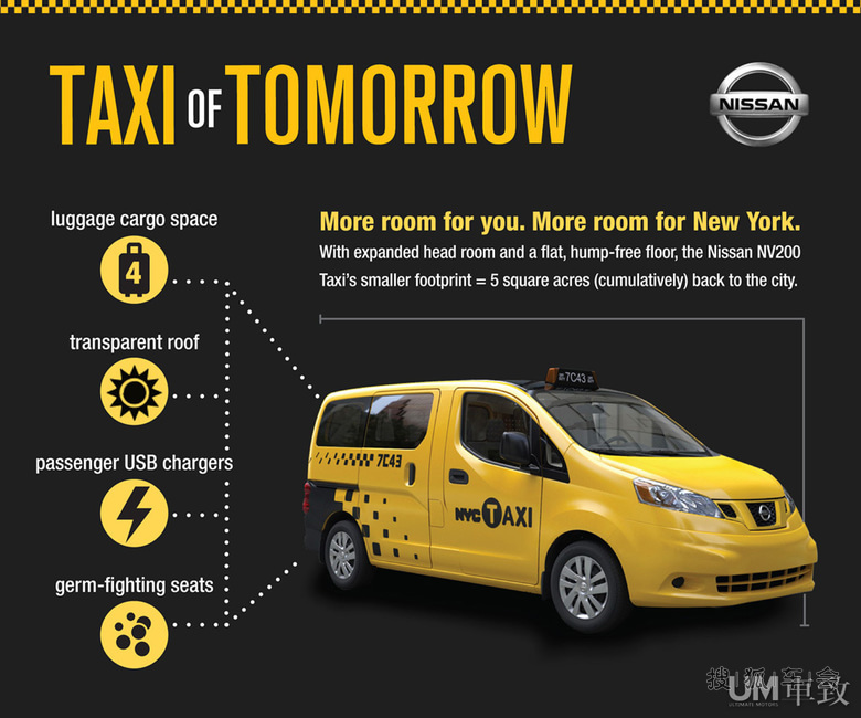 北京私家车 巨增 下北京计程车业该如何应对_车