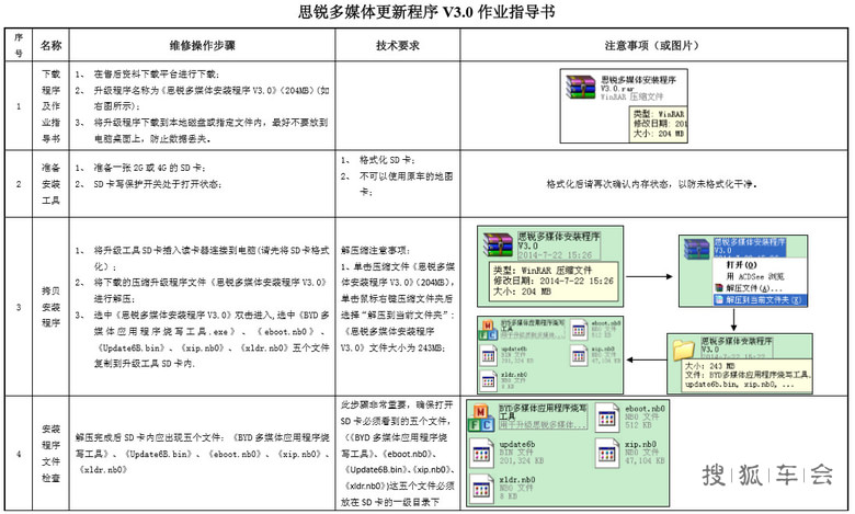 思锐最新版中控(V3.0)完美实现DSA纯净版一机