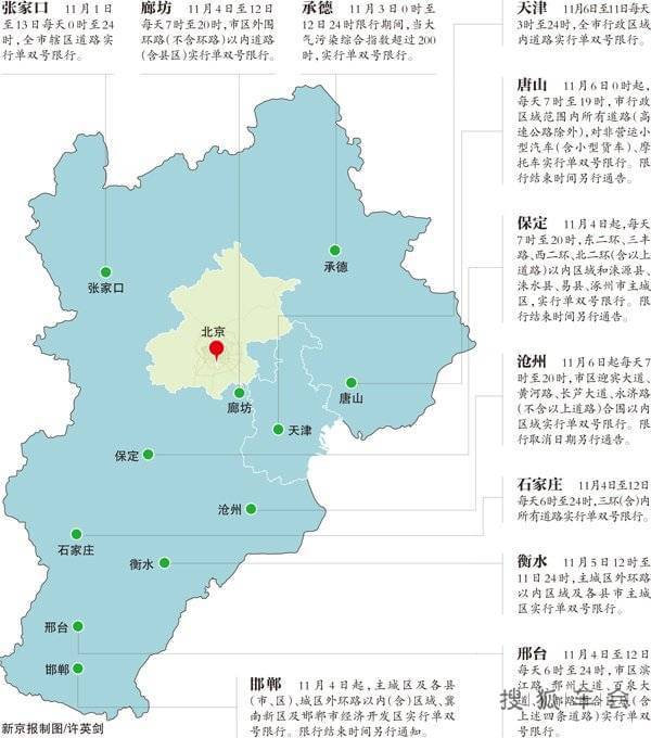 APEC期间京津冀单双号限行限号规定