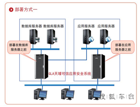 感谢北京国路安信息技术股份有限公司支持第四