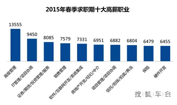 以严的标准要求_高新收入要求标准