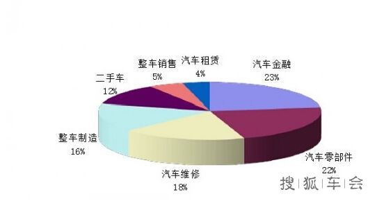 著名专家分析2015年汽车后市场发展趋势