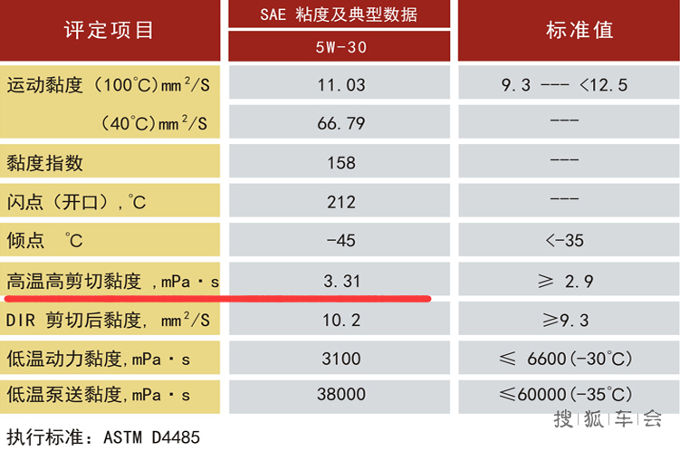 【暴风雪】关于机油的扫盲贴,全手机编辑_吉利