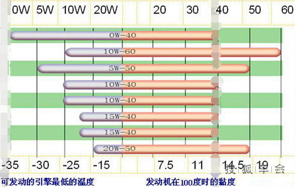 【暴风雪】关于机油的扫盲贴,全手机编辑_吉利