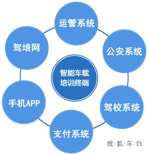 安卓计时培训车载终端是驾校实现先培后付的重