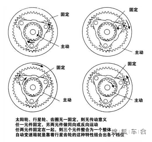 你不懂换挡:在你销魂动作的背后，变速箱都忙活些啥?_君越车友会_搜狐车友会