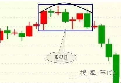 微交易如何看走势图 微交易怎么下单