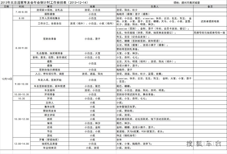 【13日更新】北京逍客车友会年会流程、分工、礼品单_北京逍客论坛_搜狐车友会
