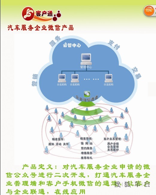 西安车友会团购qq群:234262760 欢迎加入