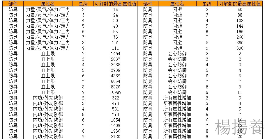 天龙八部ol