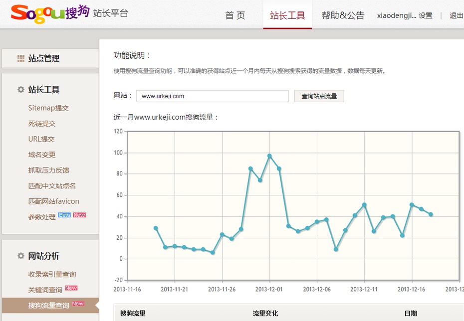 作者 灯塔seo · 发布日期 2020-08-27 00:16 · 来源 未知