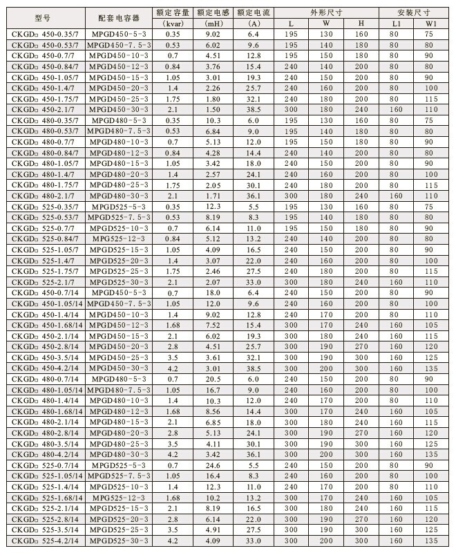 ckgd系列低压串联滤波电抗器