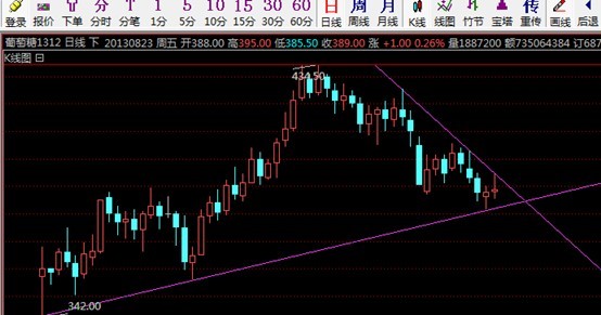 北方市场部8月26日晚盘分析