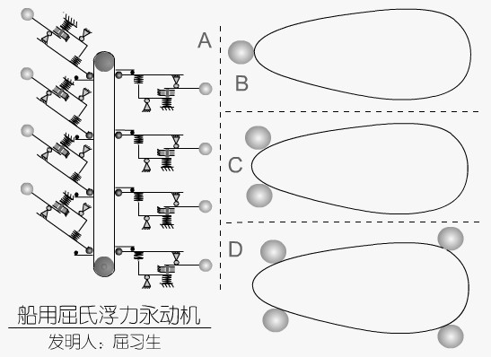 浮力永动机——越洋超级力-quxisheng的空间-搜狐博客