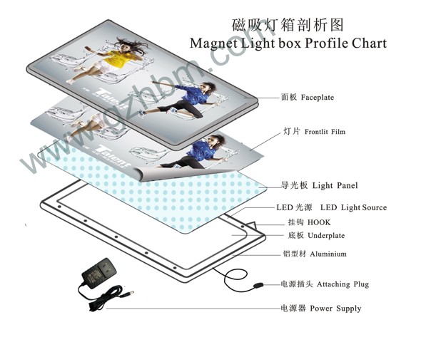 普通广告灯箱制作方法图片