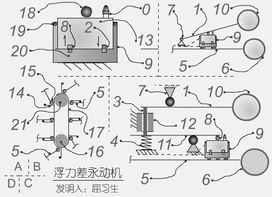 屈氏设计浮力差永动机的低级错误