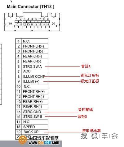 打摩新轩逸cd,安装多功能方向盘实现音控作业!